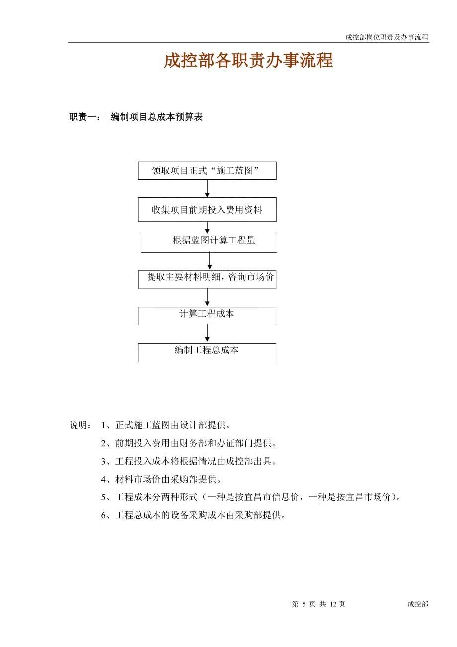 成控部部门及岗位职责_第5页