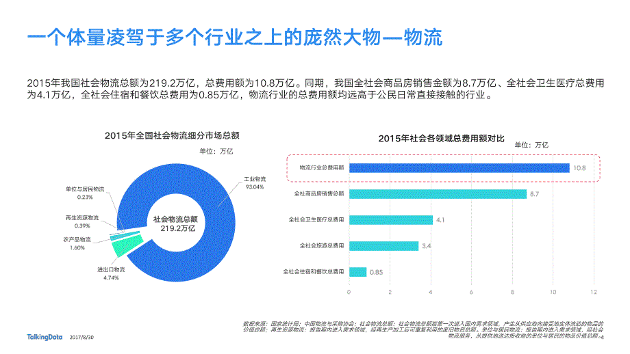 2017年物流行业报告_第4页