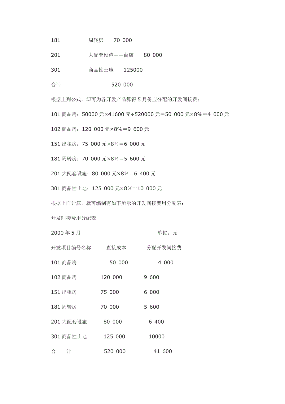 房地产开发间接费用科目明细_第4页