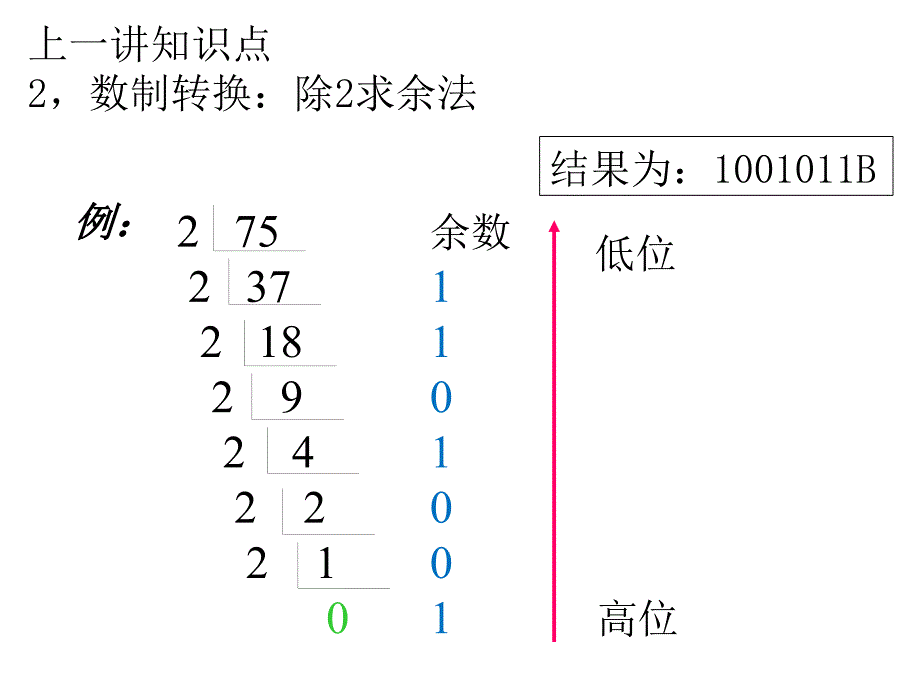 数制转换,pic介绍及pic总体架构_第4页