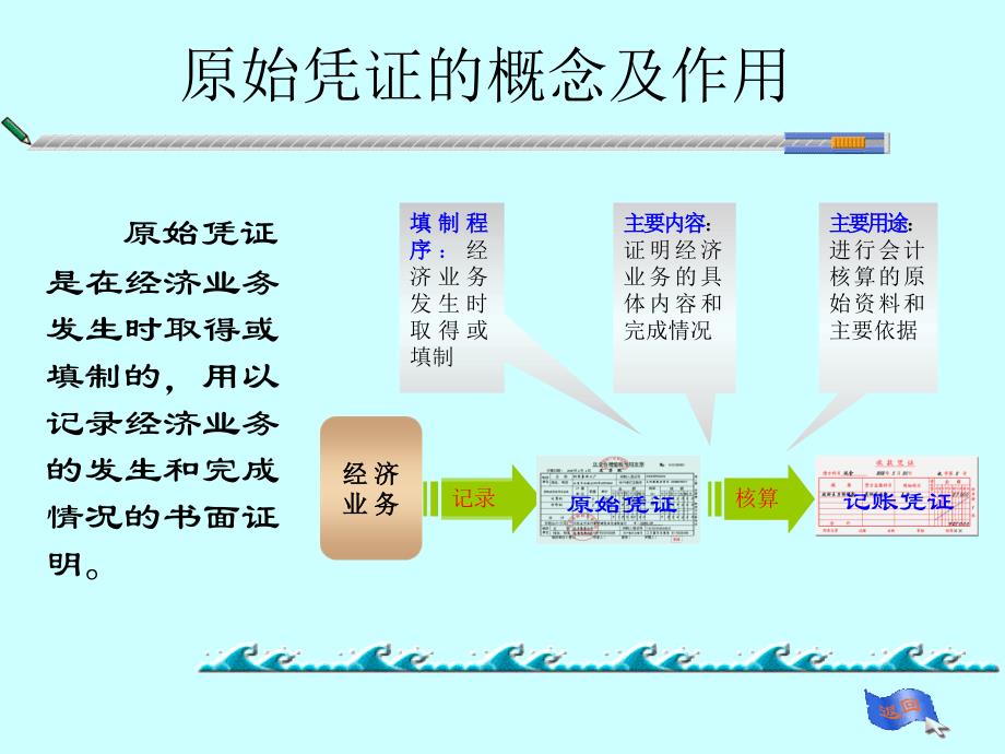 实训一原始凭证填制_第3页