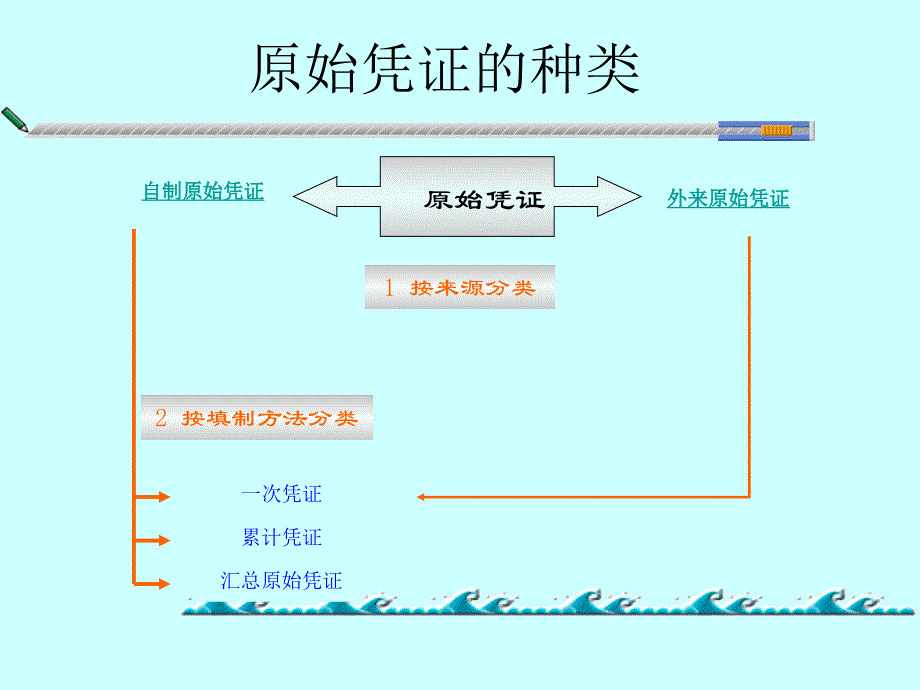 实训一原始凭证填制_第4页