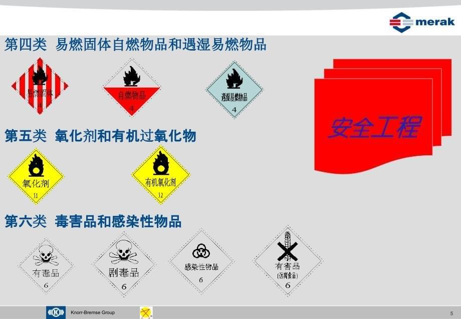 化学品安全培训 ppt课件_第5页