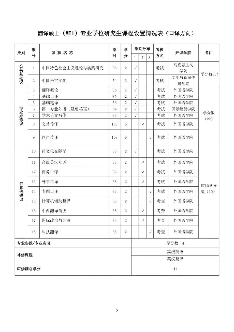 山东财经大学翻译硕士(mti)专业学位研究生培养方案(笔译、口译)_第5页