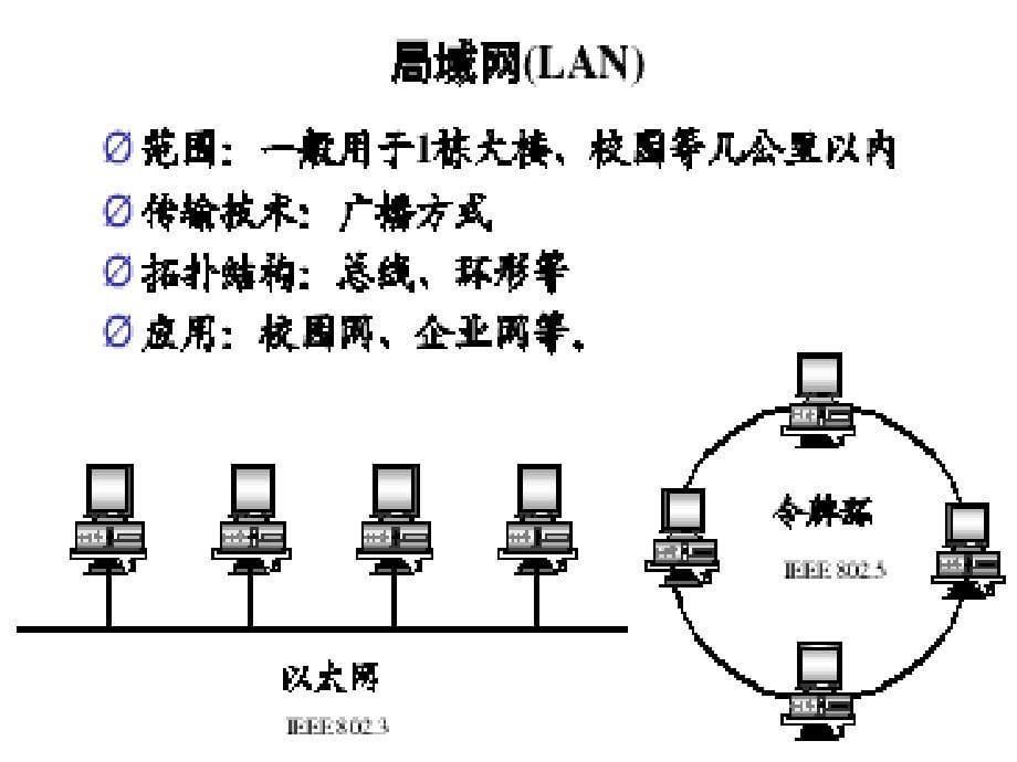 上海海事大学电子商务第4章_第5页