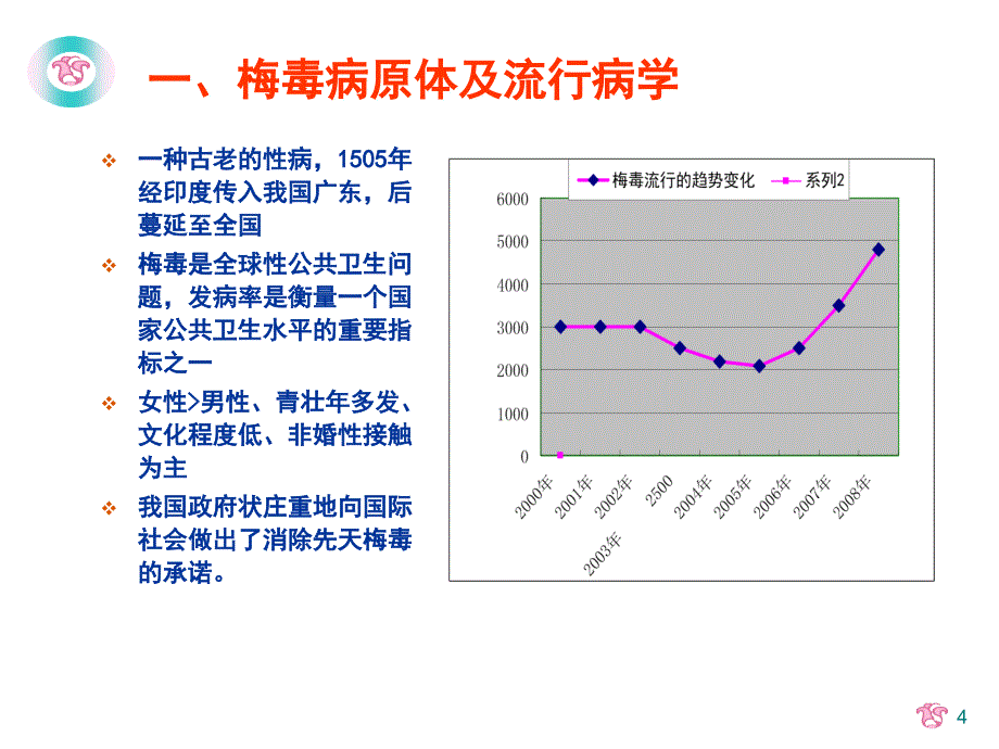 妊娠合并梅毒的母婴阻断课件_第4页