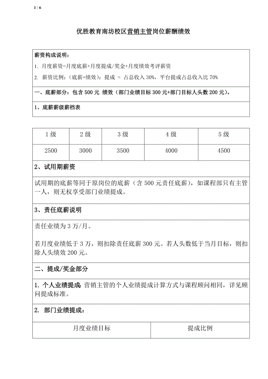 校区营销主管岗位薪酬绩效_第1页