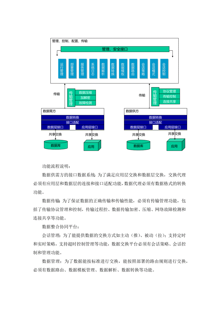 数据交换共享整合系统平台技术方案_第4页