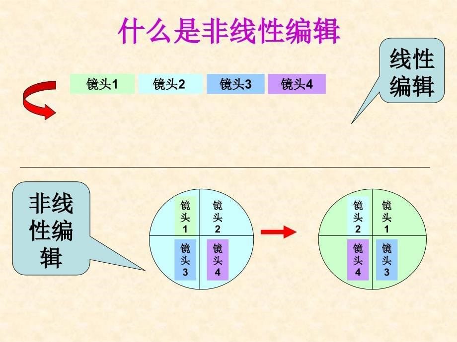 影视后期制作基础知识 ppt课件_第5页