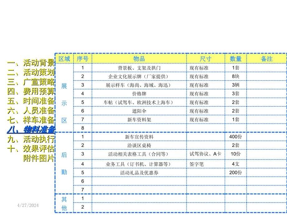 春季大型联合车展策划方案报告_第5页