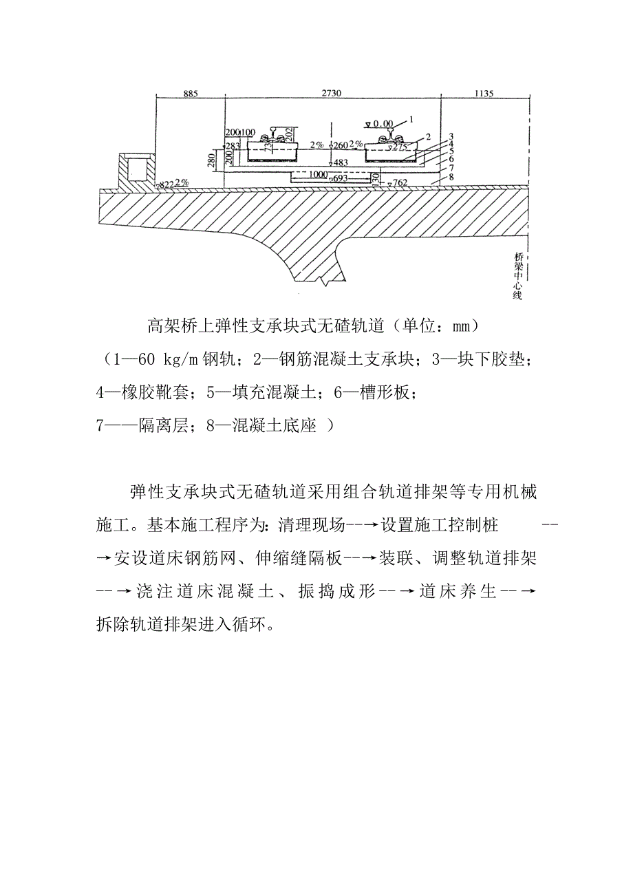 弹性支承块式无碴轨道_第2页