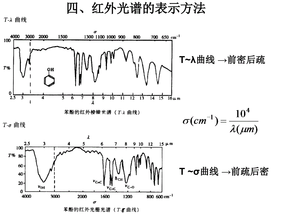 红外分光光度法课件_第4页