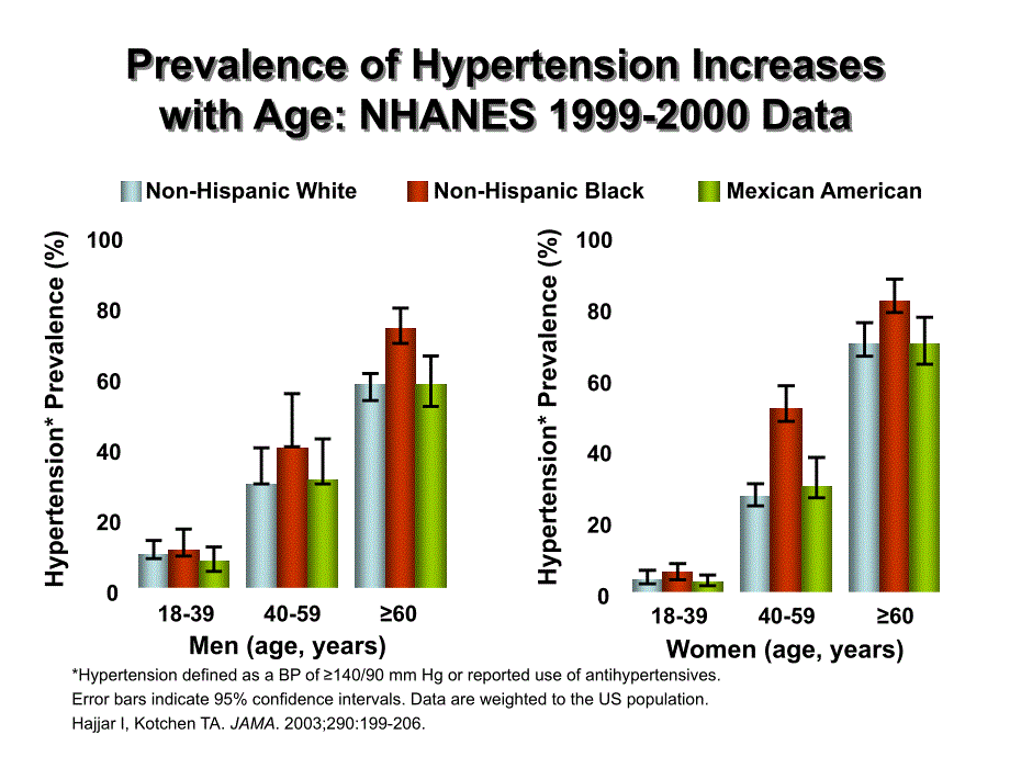 what is hypertension_ - crm healthcare课件_第3页