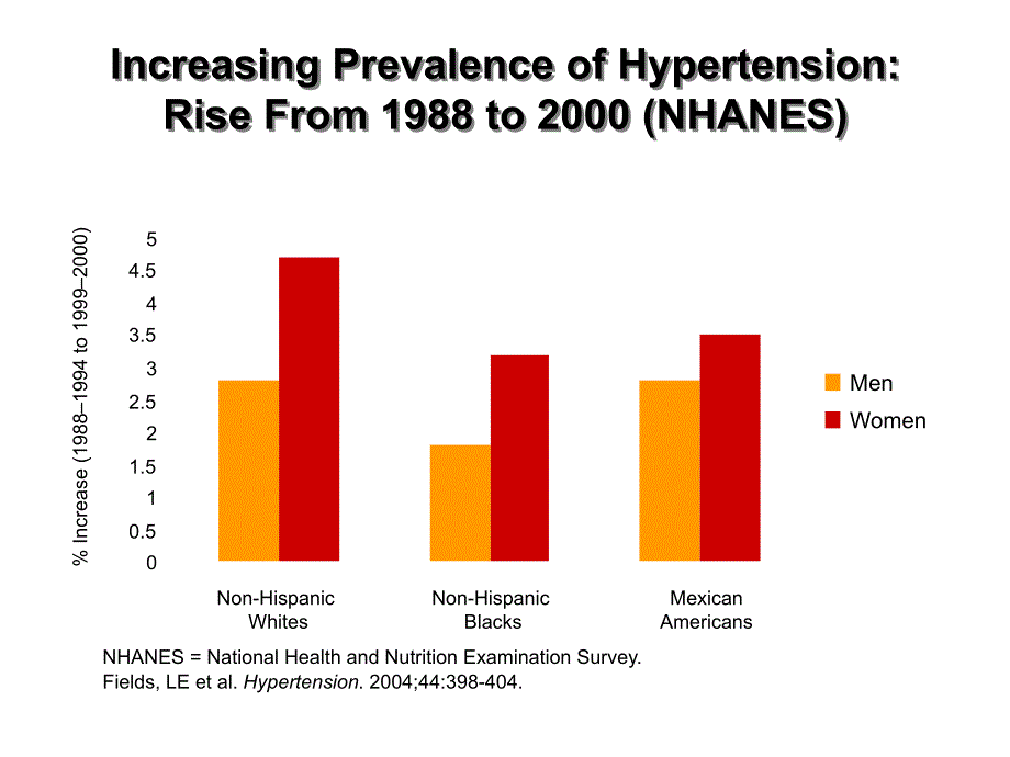 what is hypertension_ - crm healthcare课件_第4页