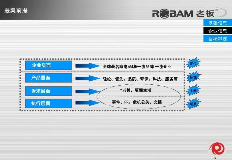 老板厨房电器公关传播方案课件_第5页