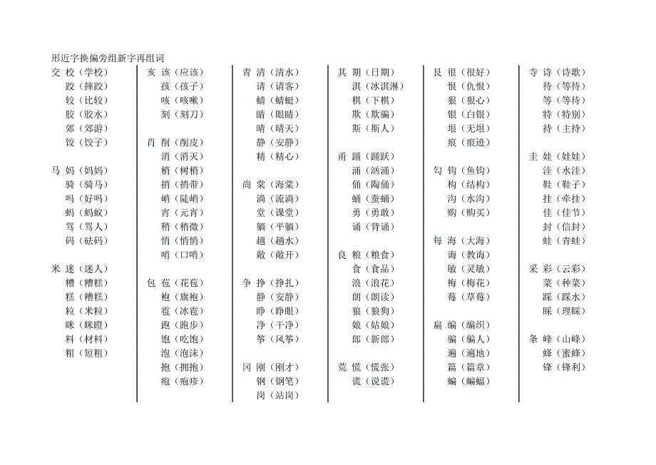 形近字换偏旁组新字再组词_第1页