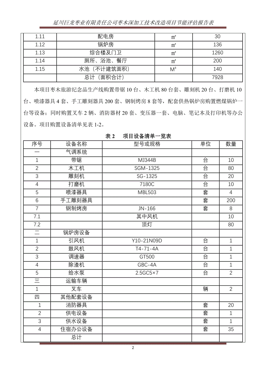 枣木深加工技术节能报告表_第2页