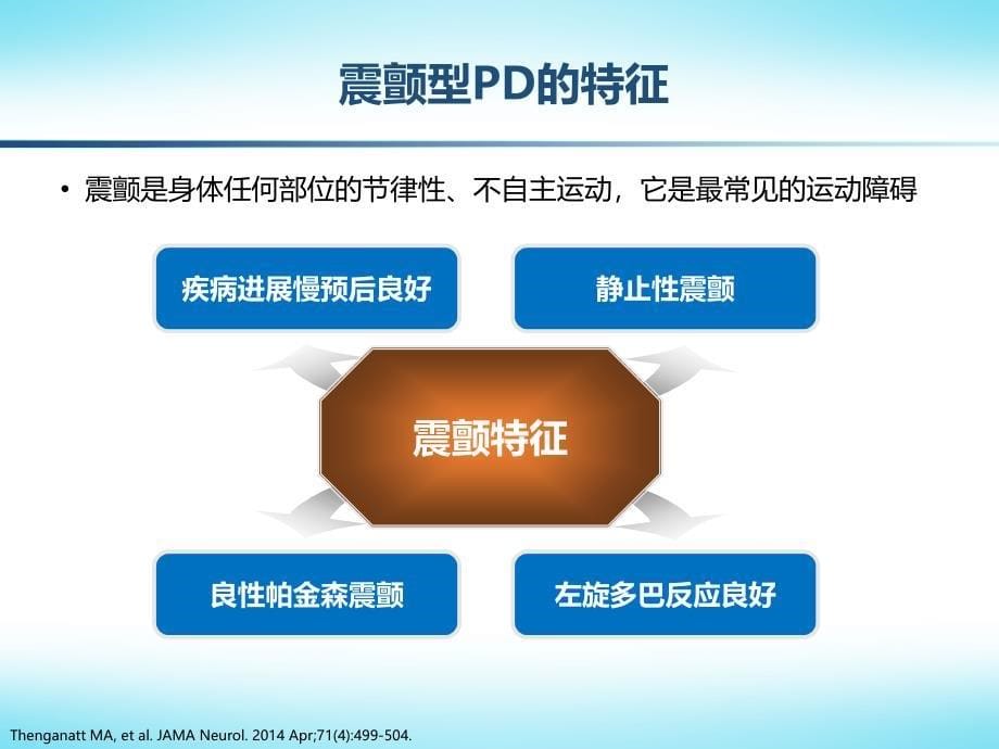 从症状分型看帕金森病管理课件_第5页