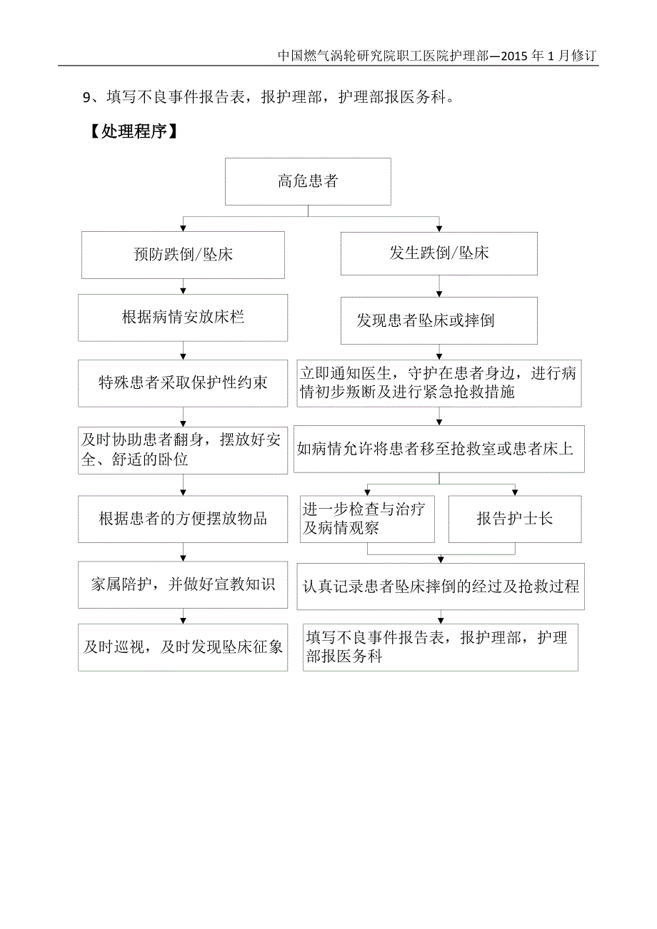 患者跌倒、坠床的应急预案_第2页