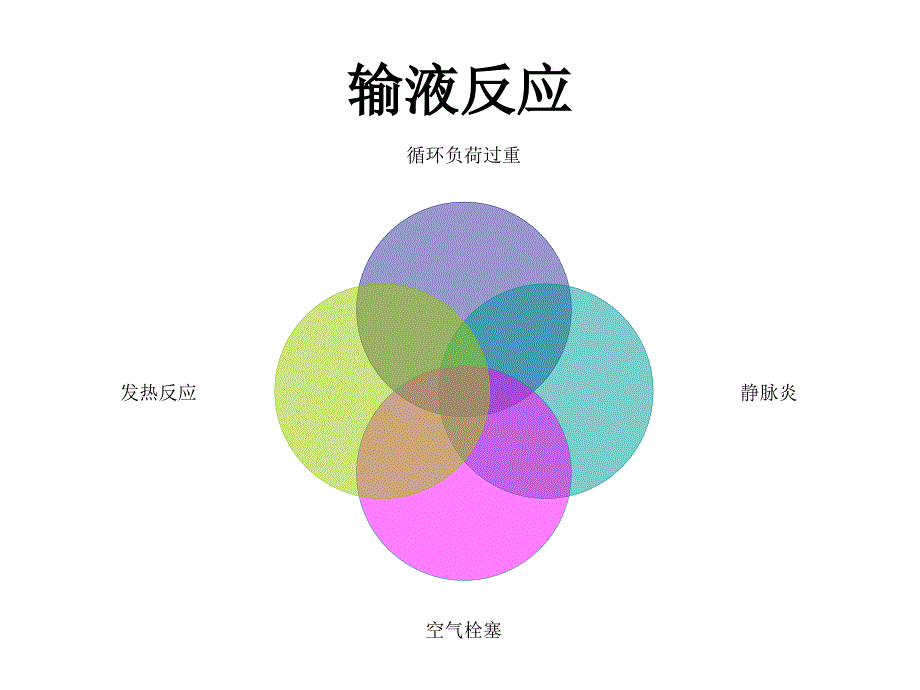 输液反应及应急预案课件_第4页