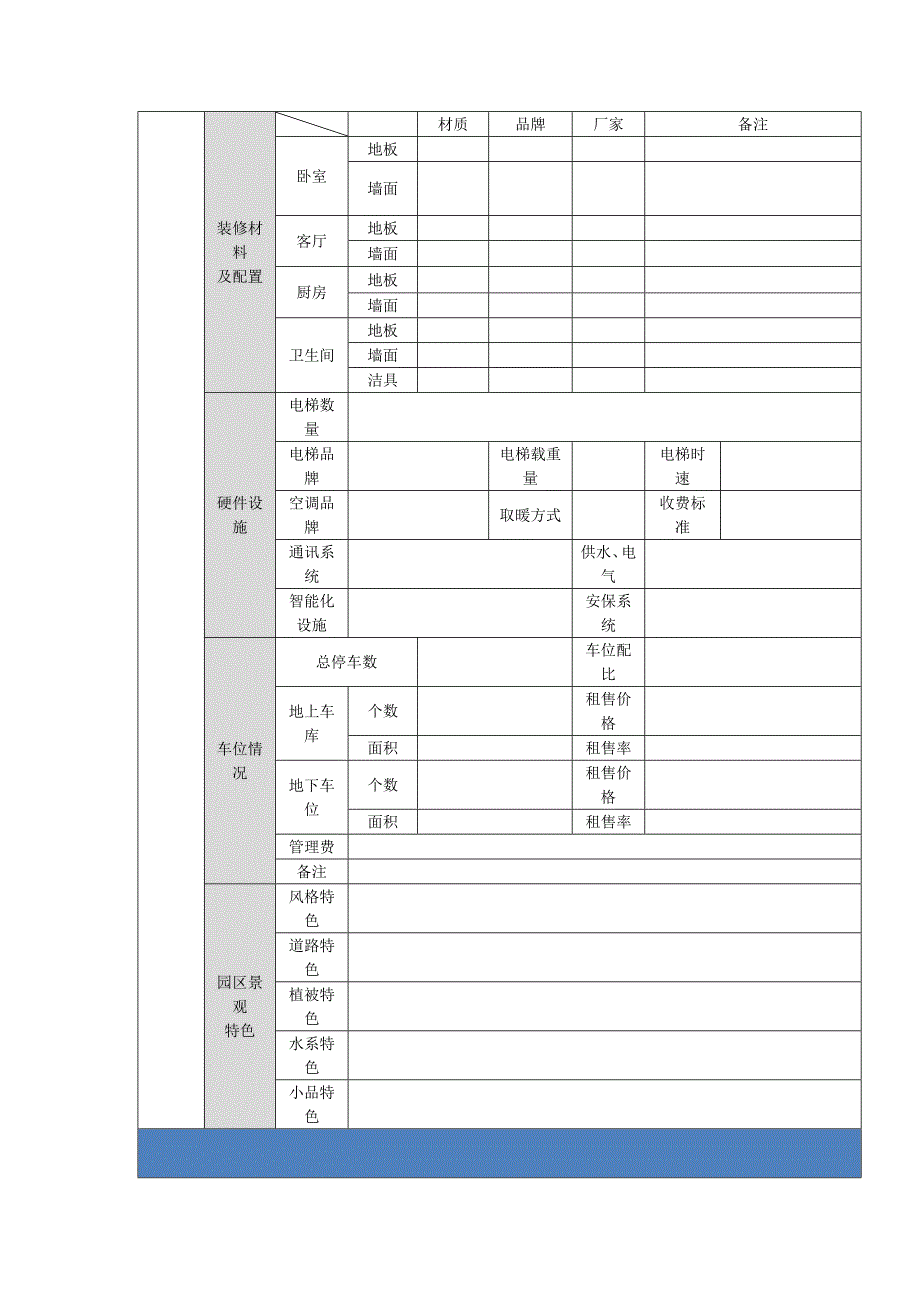 住宅市场调研表格_第2页