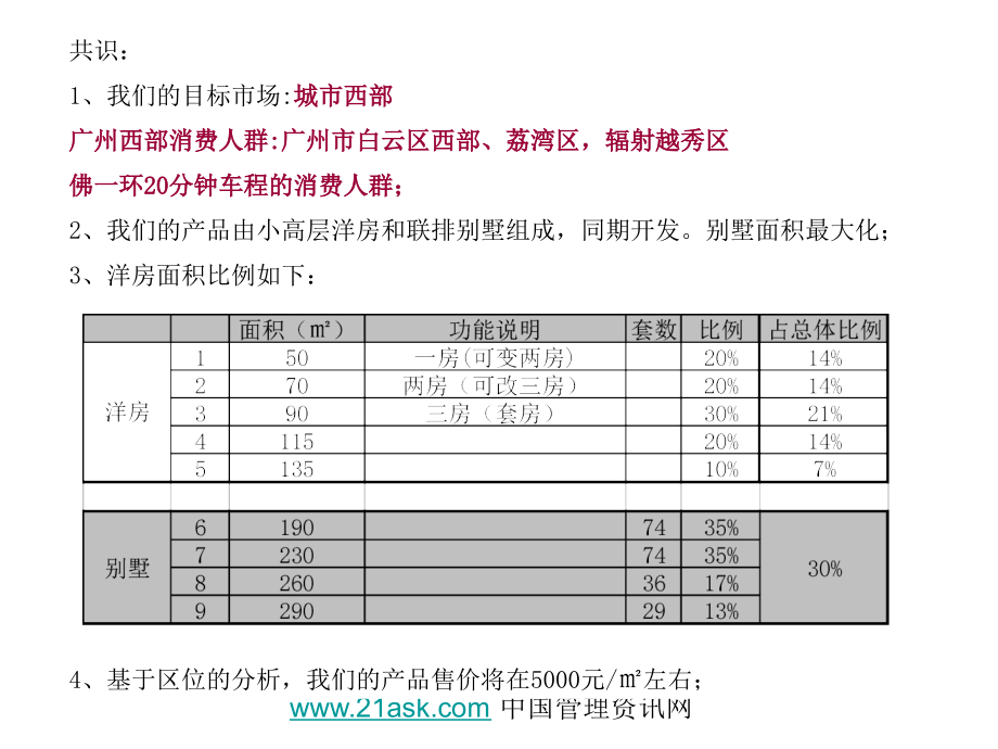 2007年广州时代里水项目定位补充报告课件_第4页