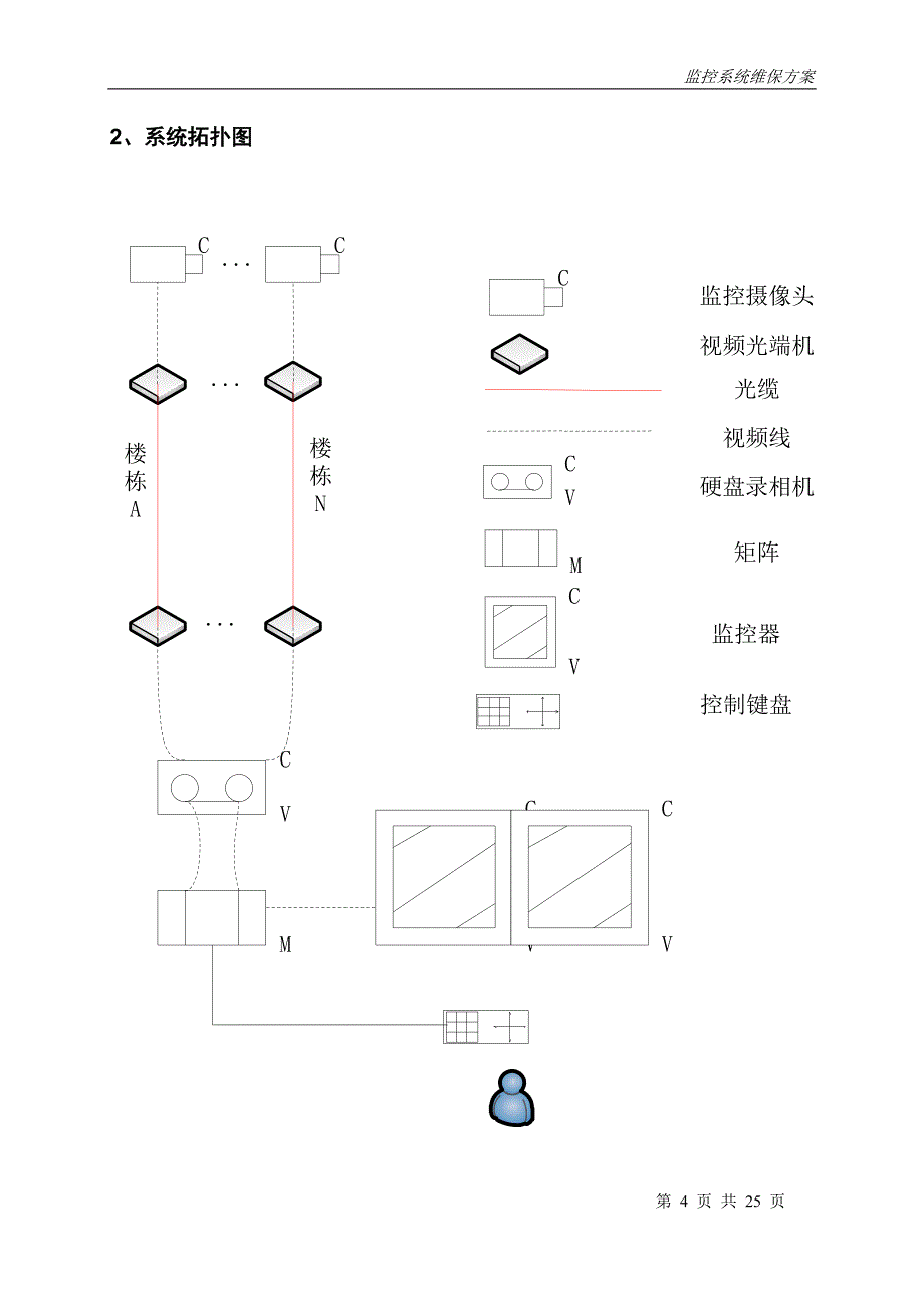 安防视频监控系统维保方案_第4页