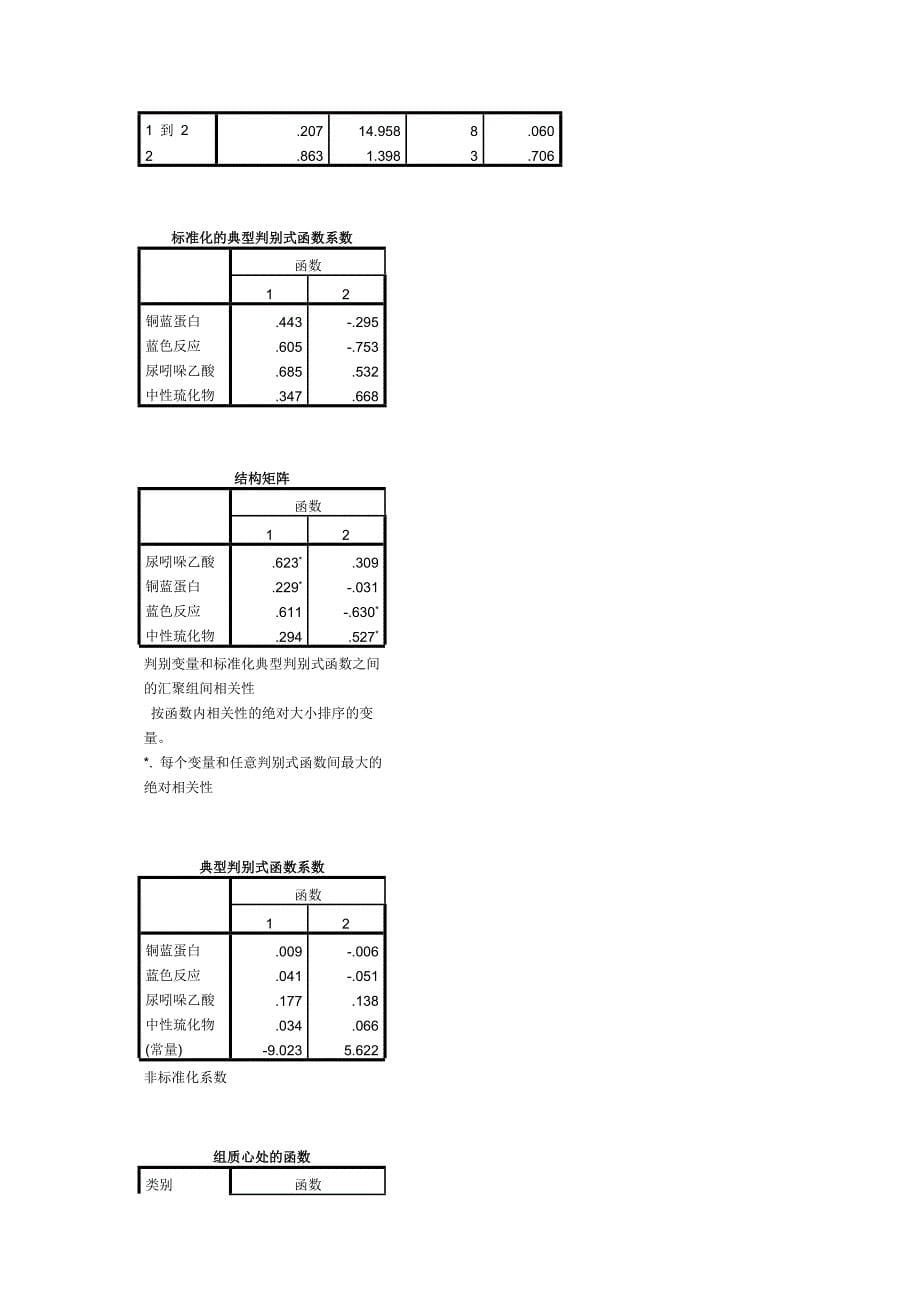 多元统计分析实验报告-判别分析_第5页