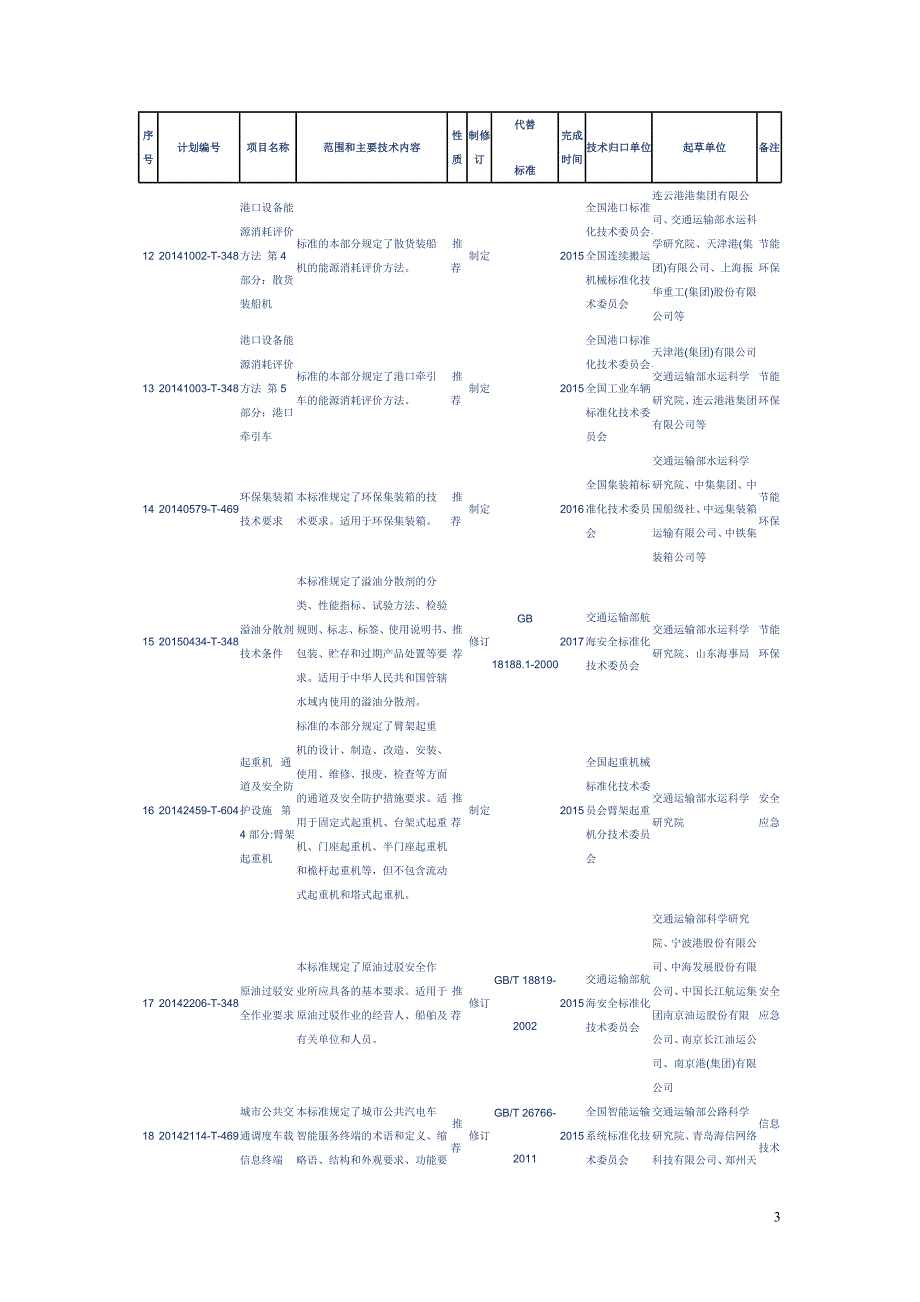 2015交通运输标准化计划制修订项目表_第3页