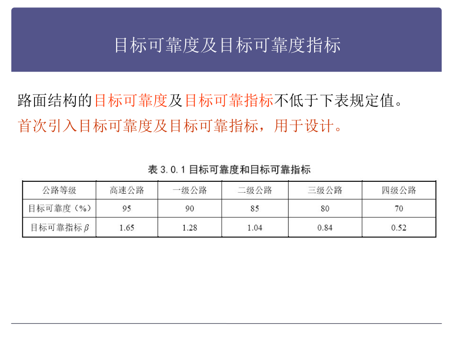 沥青路面设计规范2017_条文解读_第4页