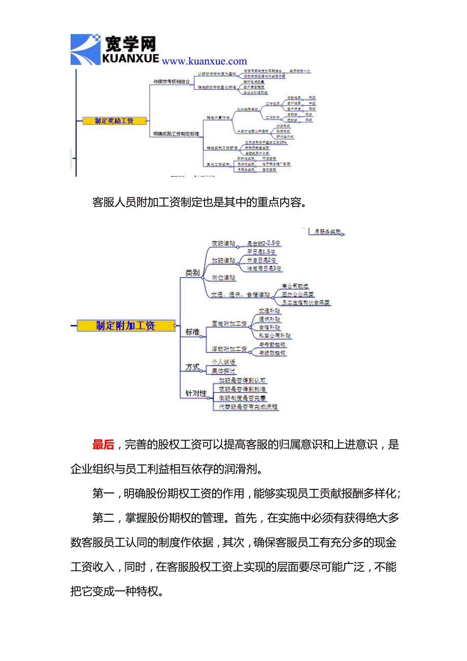 如何制定客服人员工资_第3页