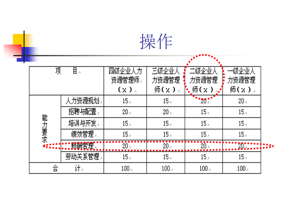 人力资源管理师二级(薪酬管理)._第3页