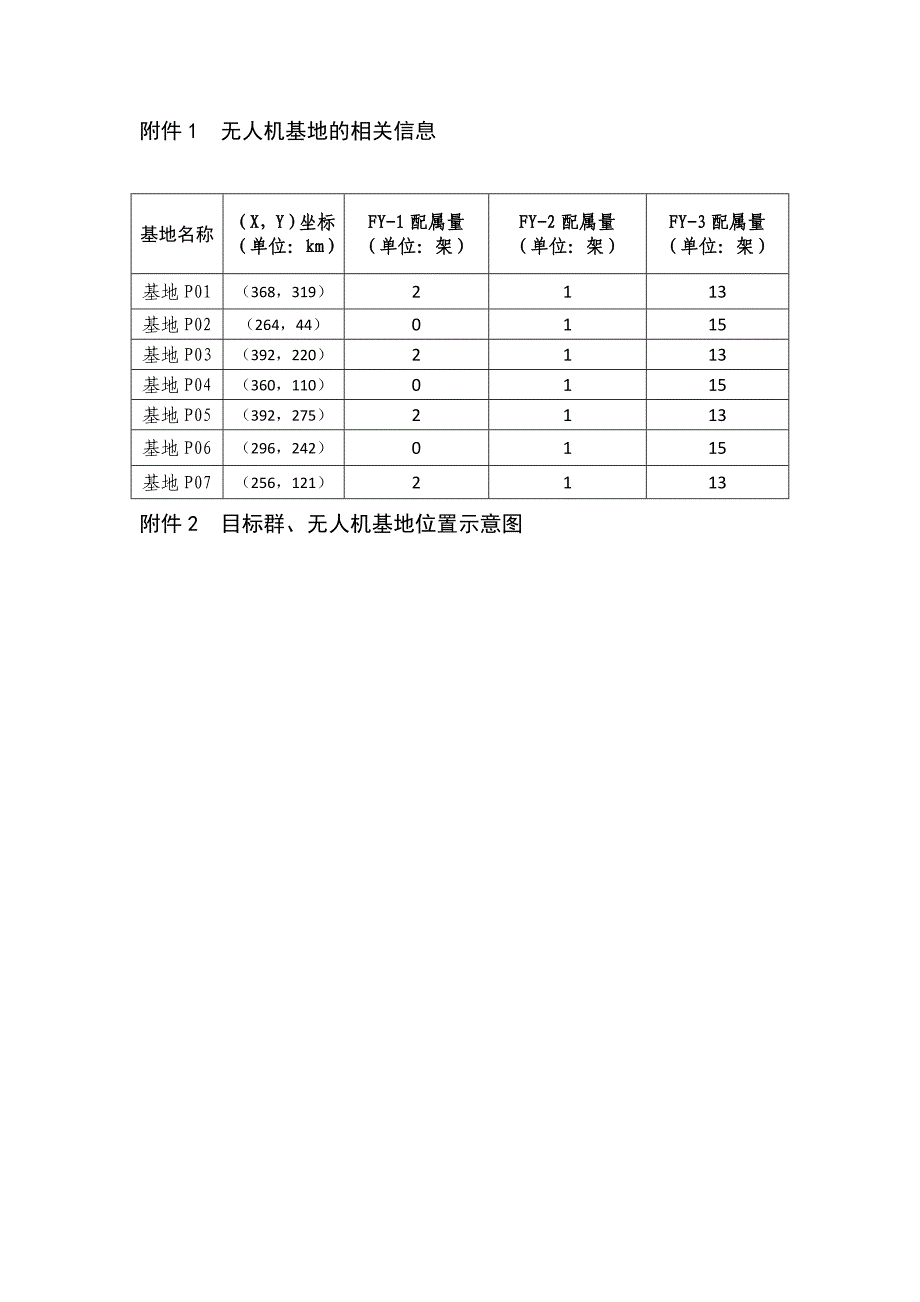 全国研究生数学建模竞赛a题_第4页