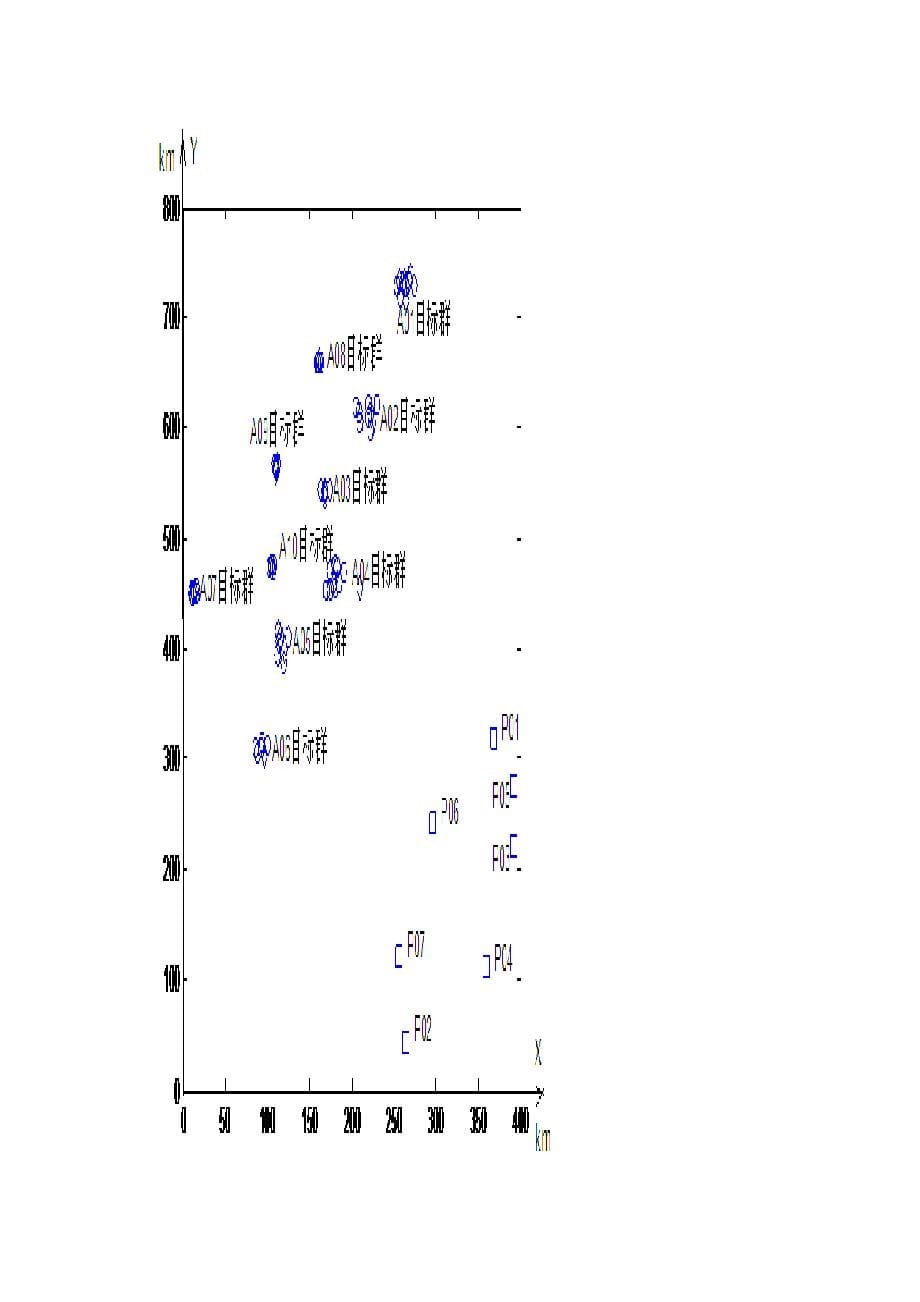 全国研究生数学建模竞赛a题_第5页