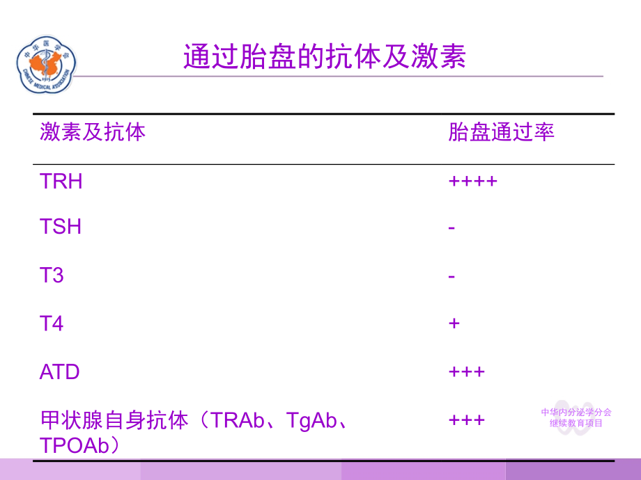 妊娠与甲状腺疾病课件_第4页