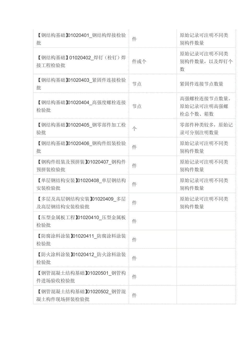 检验批容量汇编表_第4页