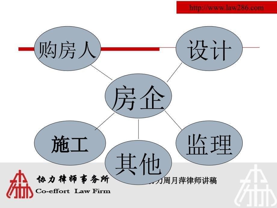 房地产开发法律风险防范之“如何进行施工合同风险控制”课件_第5页