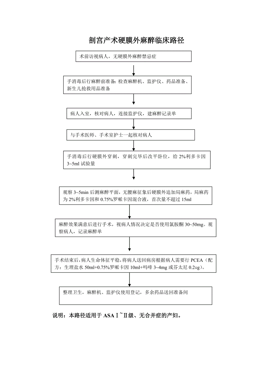 剖宫产术硬膜外麻醉临床路径_第1页