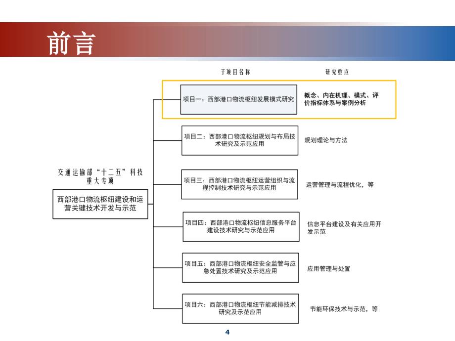 港口物流枢纽发展模式探讨-徐萍_第4页