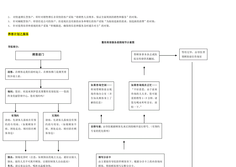 整形医院养客计划_第2页