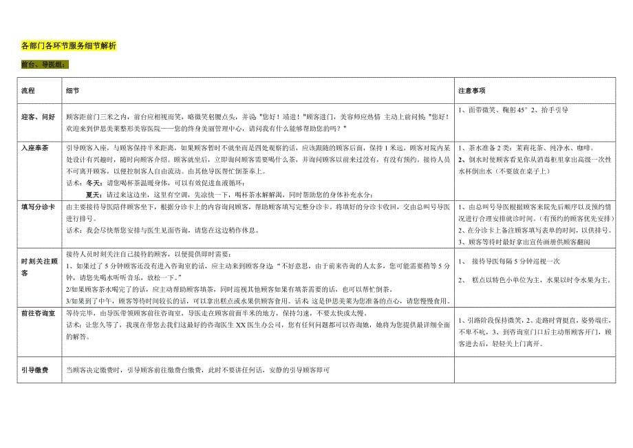 整形医院养客计划_第5页