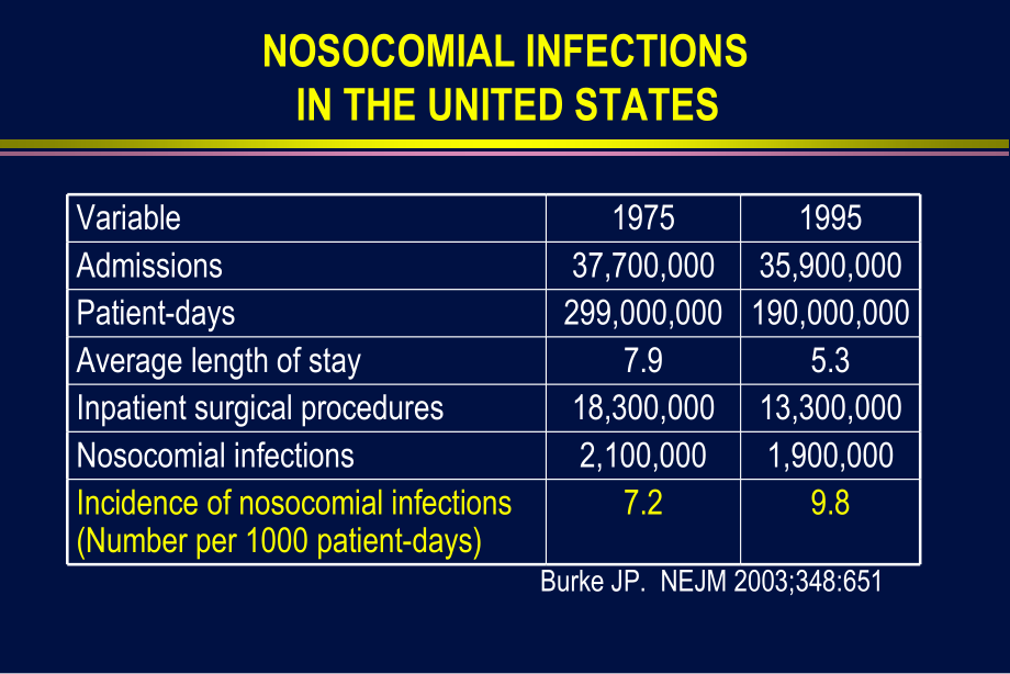 management of the febrile neutropenic patient课件_第4页