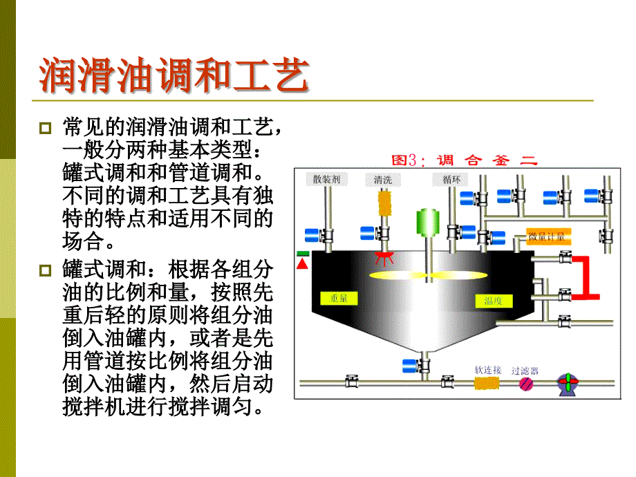 培训教程-润滑油调和工艺_第4页