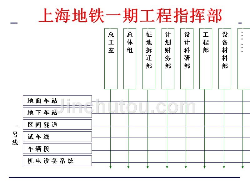 项目管理知识体系补充资料课件_第1页