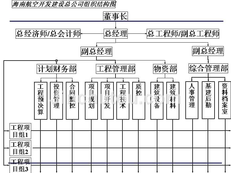 项目管理知识体系补充资料课件_第2页