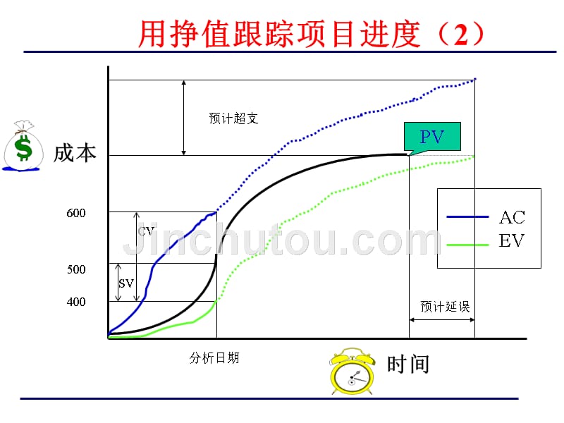 项目管理知识体系补充资料课件_第4页