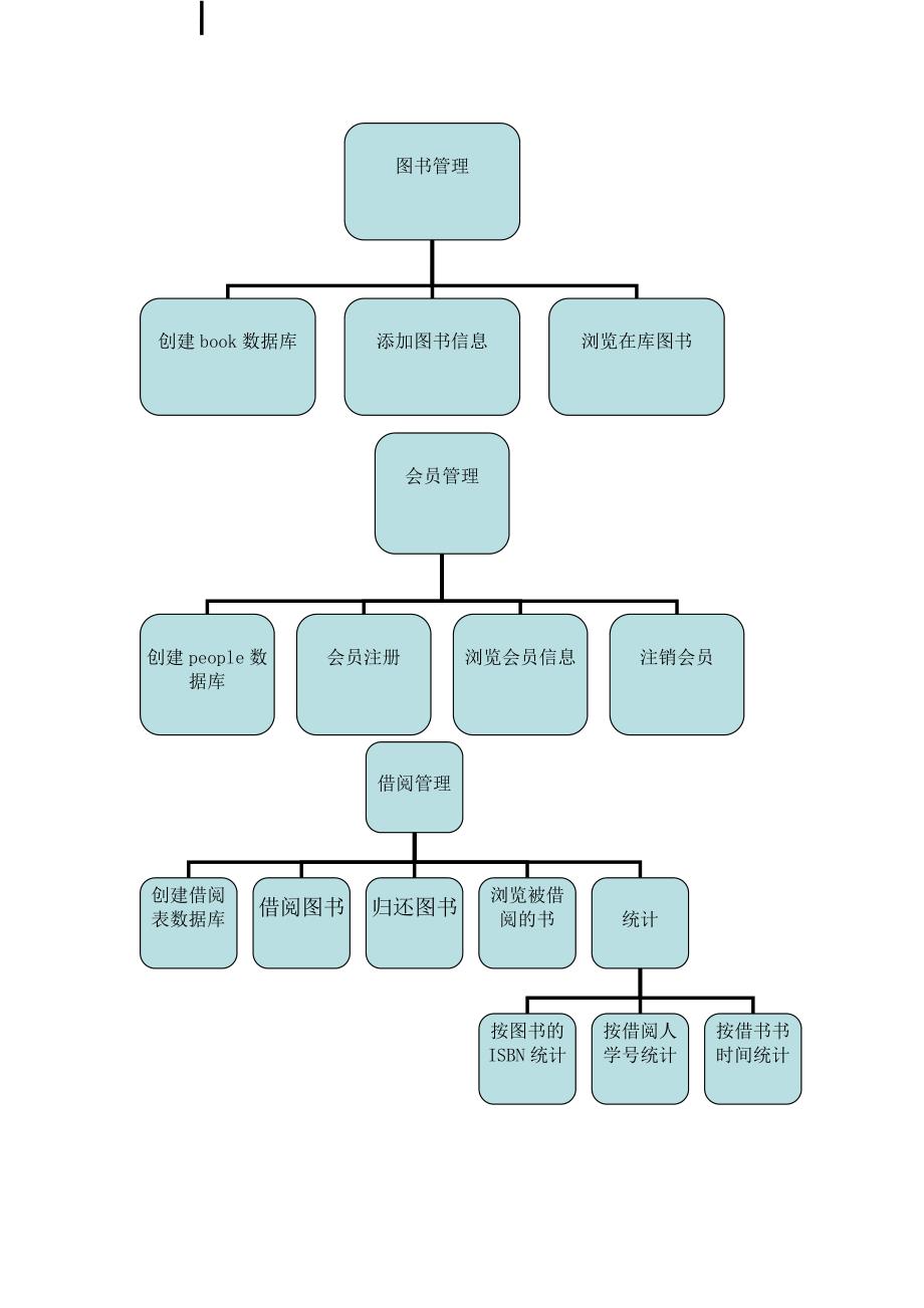 java课程设计报告图书借阅系统_第4页