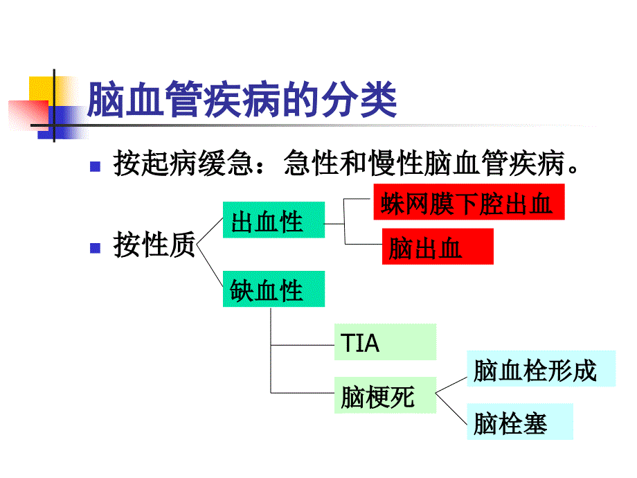 脑血管疾病cerebrovascular disease （ cvd ）课件_第3页