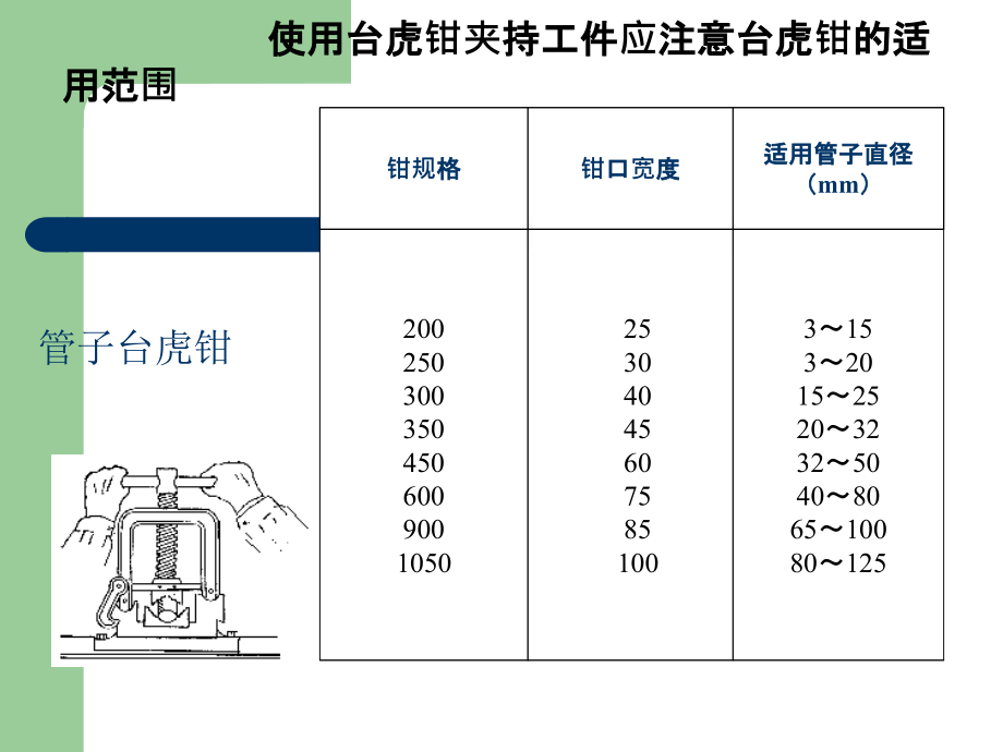 安装钳工、管工工种实训分析重点课件_第4页