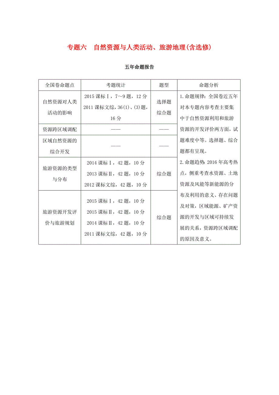 2016年高考地理二轮复习 第二部分 专题六 自然资源与人类活动、旅游地理考点专练_第1页